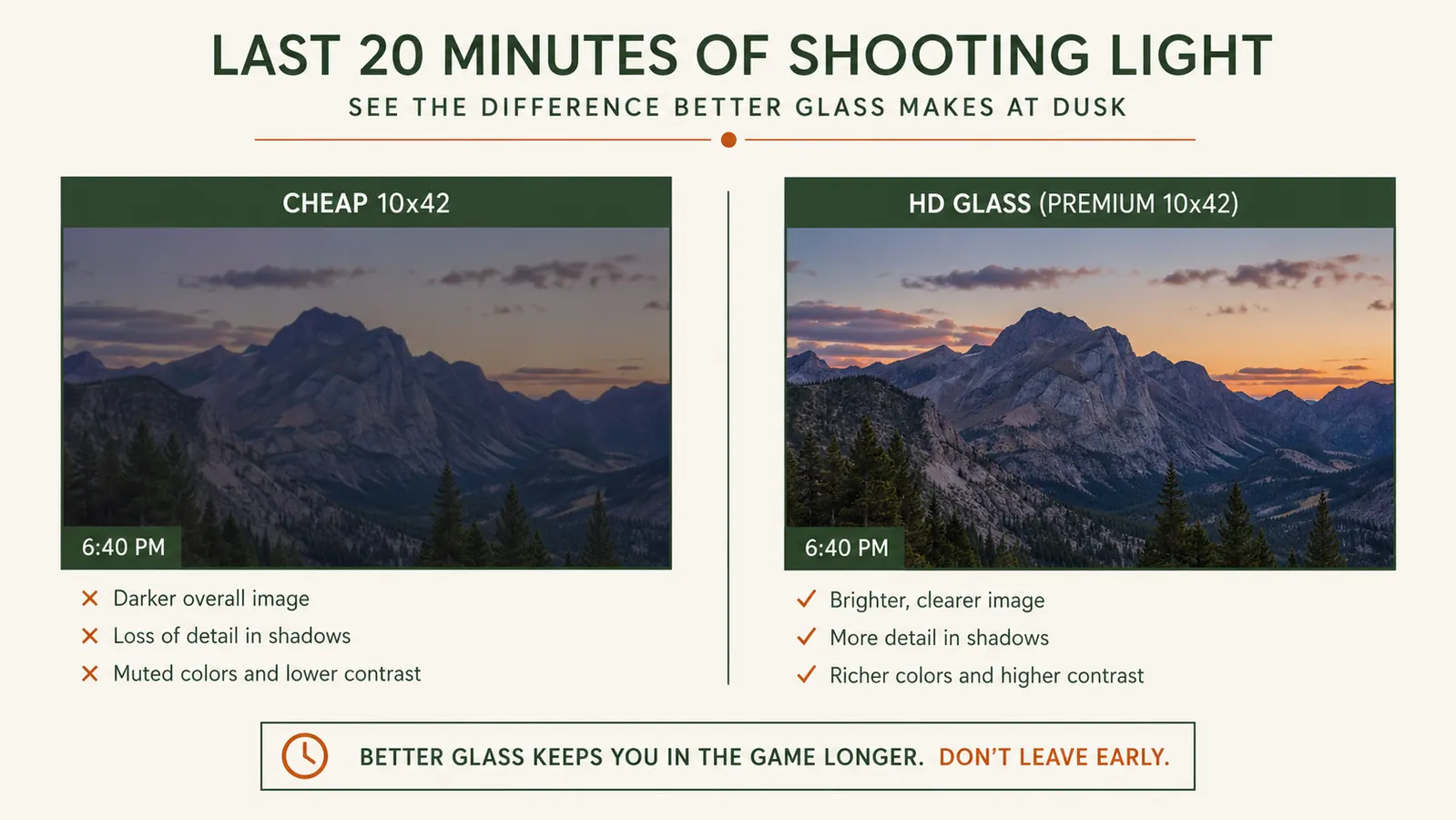 Side by side comparison chart of low light glass clarity between a budget binocular and HD glass